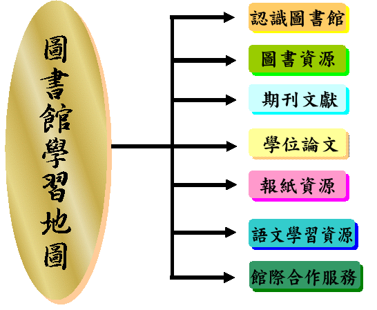 圖書館學習地圖